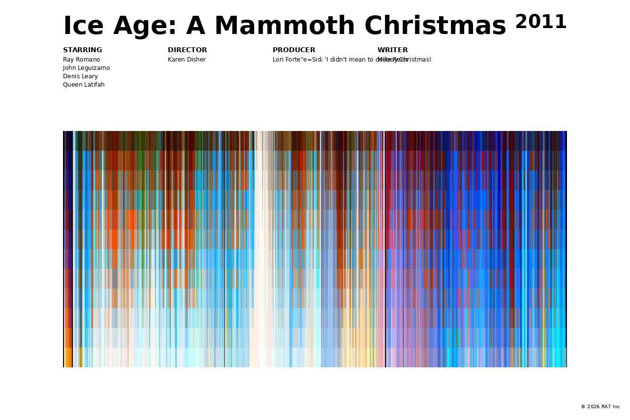 Poster preview for Ice Age: A Mammoth Christmas